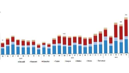 Mayıs ayında 223 bin 541 adet taşıtın trafiğe kaydı yapıldı