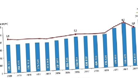 Ölüm sayısı 2022 yılında 504 bin 839 oldu