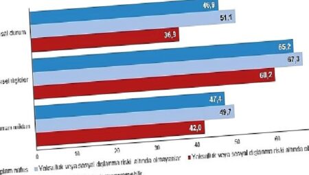 Fertler en çok tanıdığı insanlarla olan kişisel ilişkilerinden memnun