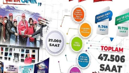 Canik’te Bilim ve Teknoloji Atağı